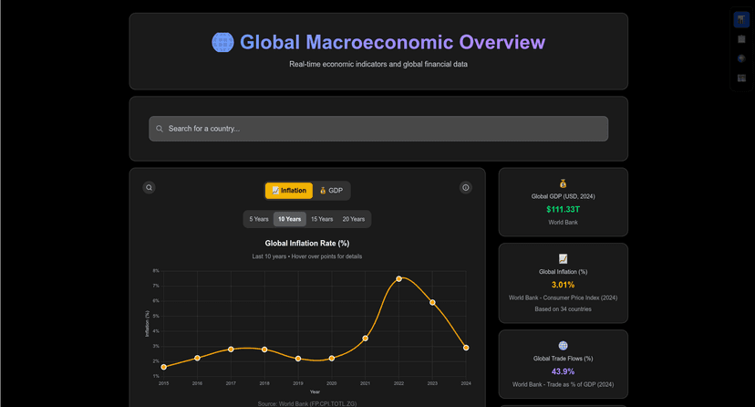 Macroview